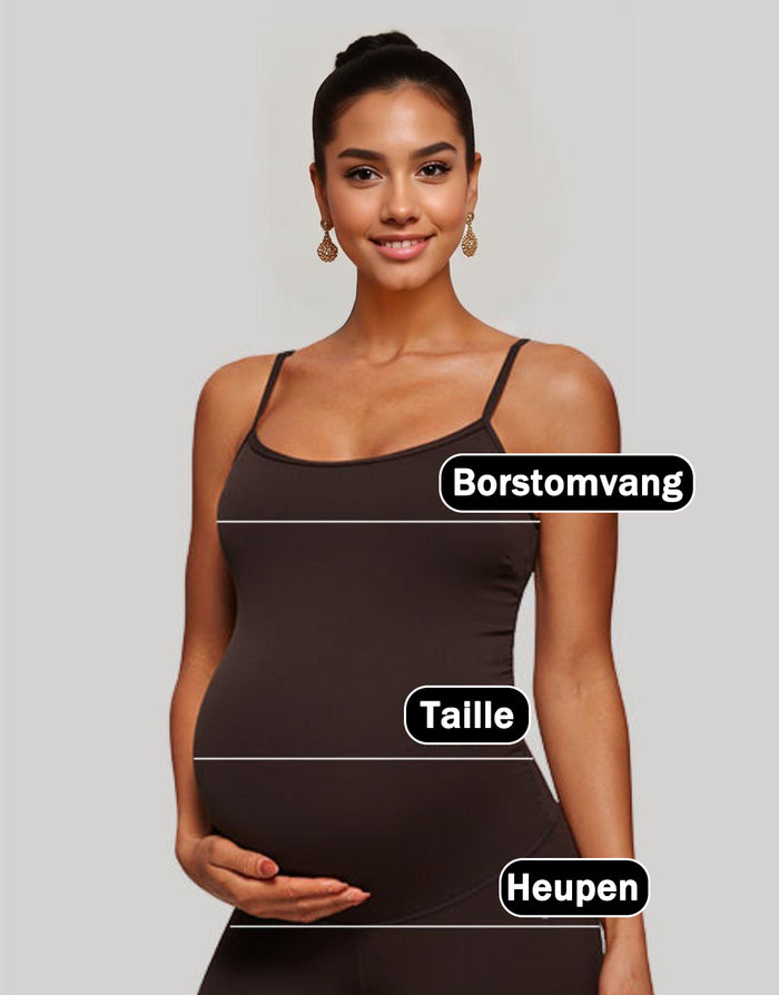 Hoe te meten